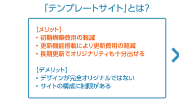 「テンプレートサイト」とは？｜【メリット】・初期構築費用の軽減・更新機能搭載により更新費用の軽減・長期更新でオリジナリティも十分出せる【デメリット】・デザインが完全オリジナルではない・サイトの構成に制限がある