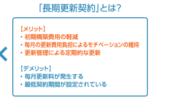 「長期更新契約」とは？｜【メリット】・初期構築費用の軽減・毎月の更新費用負担によるモチベーションの維持・更新管理による定期的な更新【デメリット】・毎月更新料が発生する・最低契約期間が設定されている